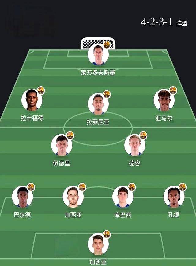 巴萨锋线形成配合默契,助球队连胜 巴萨锋线形成配合默契,助球队连胜